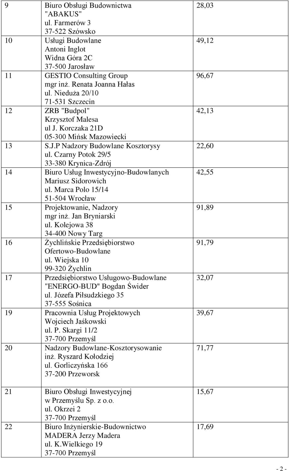 Kolejowa 38 34-400 Nowy Targ 16 Żychlińskie Przedsiębiorstwo Ofertowo-Budowlane ul.