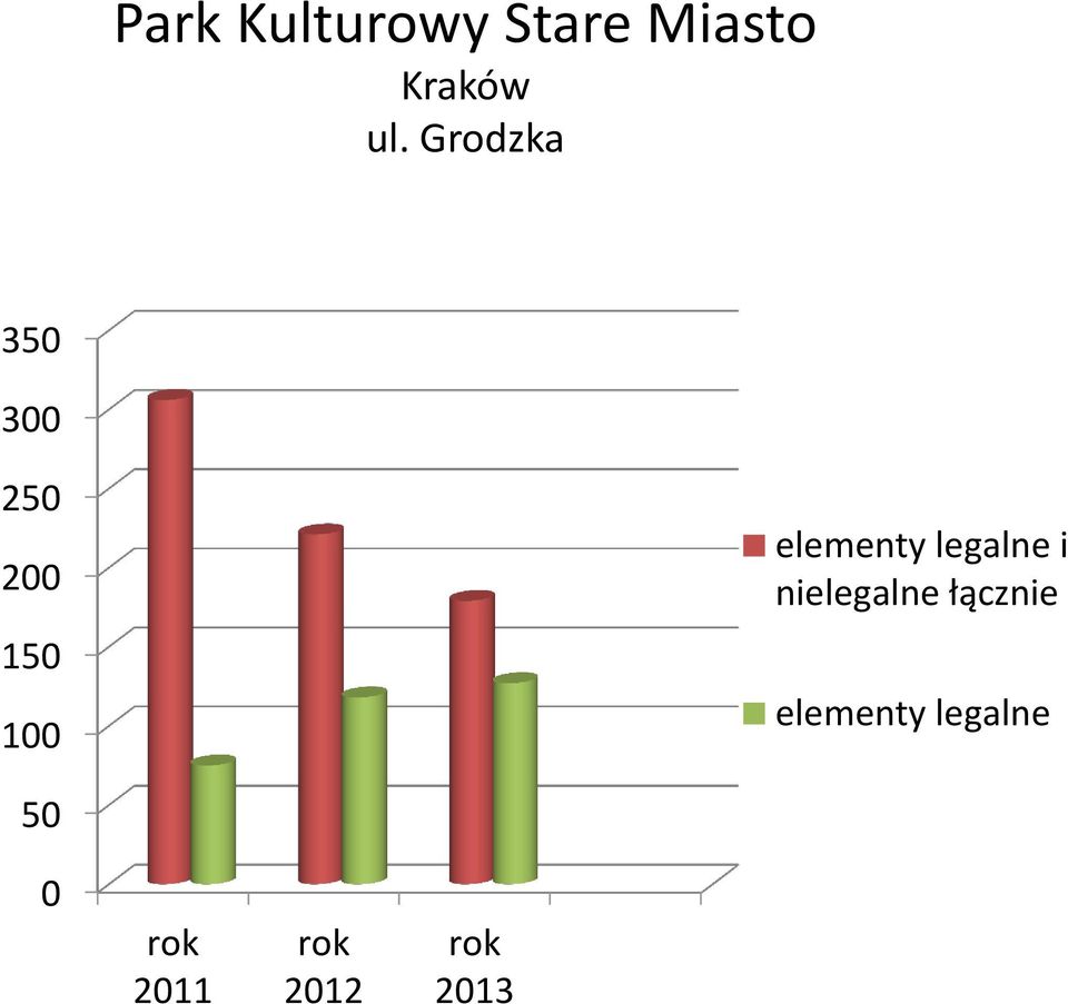 nielegalne łącznie elementy