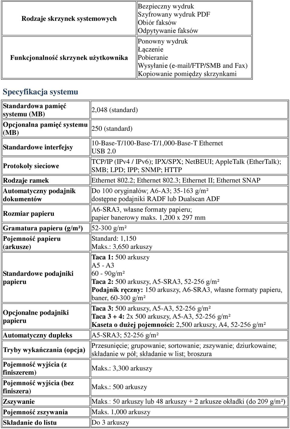 podajnik dokumentów Rozmiar papieru Gramatura papieru (g/m²) Pojemność papieru (arkusze) Standardowe podajniki papieru Opcjonalne podajniki papieru Automatyczny dupleks Tryby wykańczania (opcja)