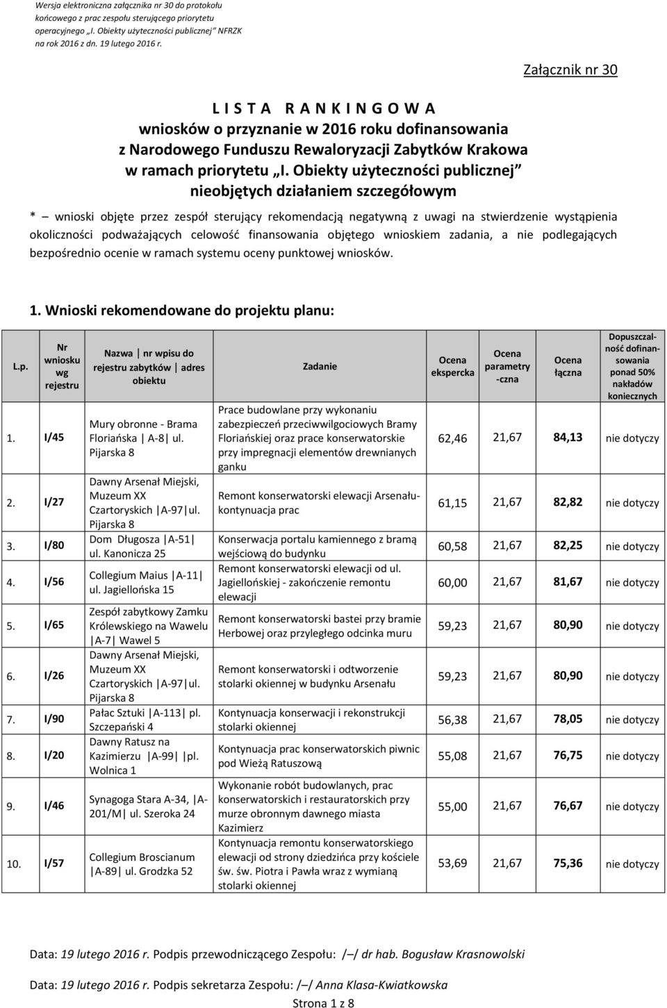 Obiekty użyteczności publicznej nieobjętych działaniem szczegółowym Załącznik nr 30 * wnioski objęte przez zespół sterujący rekomendacją negatywną z uwagi na stwierdzenie wystąpienia okoliczności