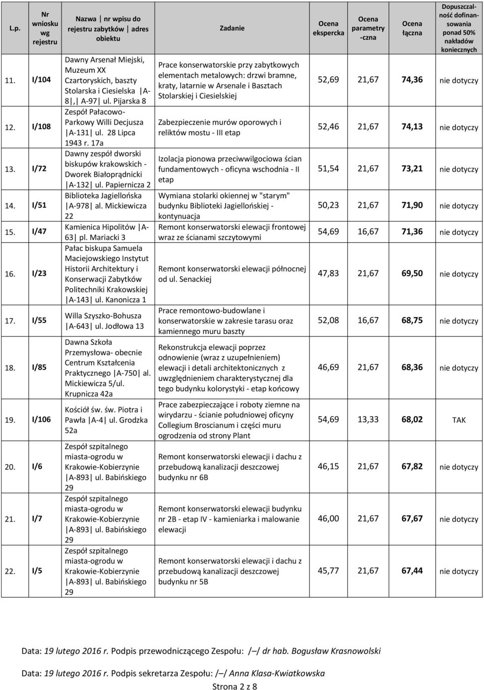17a Dawny zespół dworski biskupów krakowskich - Dworek Białoprądnicki A-132 ul. Papiernicza 2 Biblioteka Jagiellońska A-978 al. Mickiewicza 22 Kamienica Hipolitów A- 63 pl.