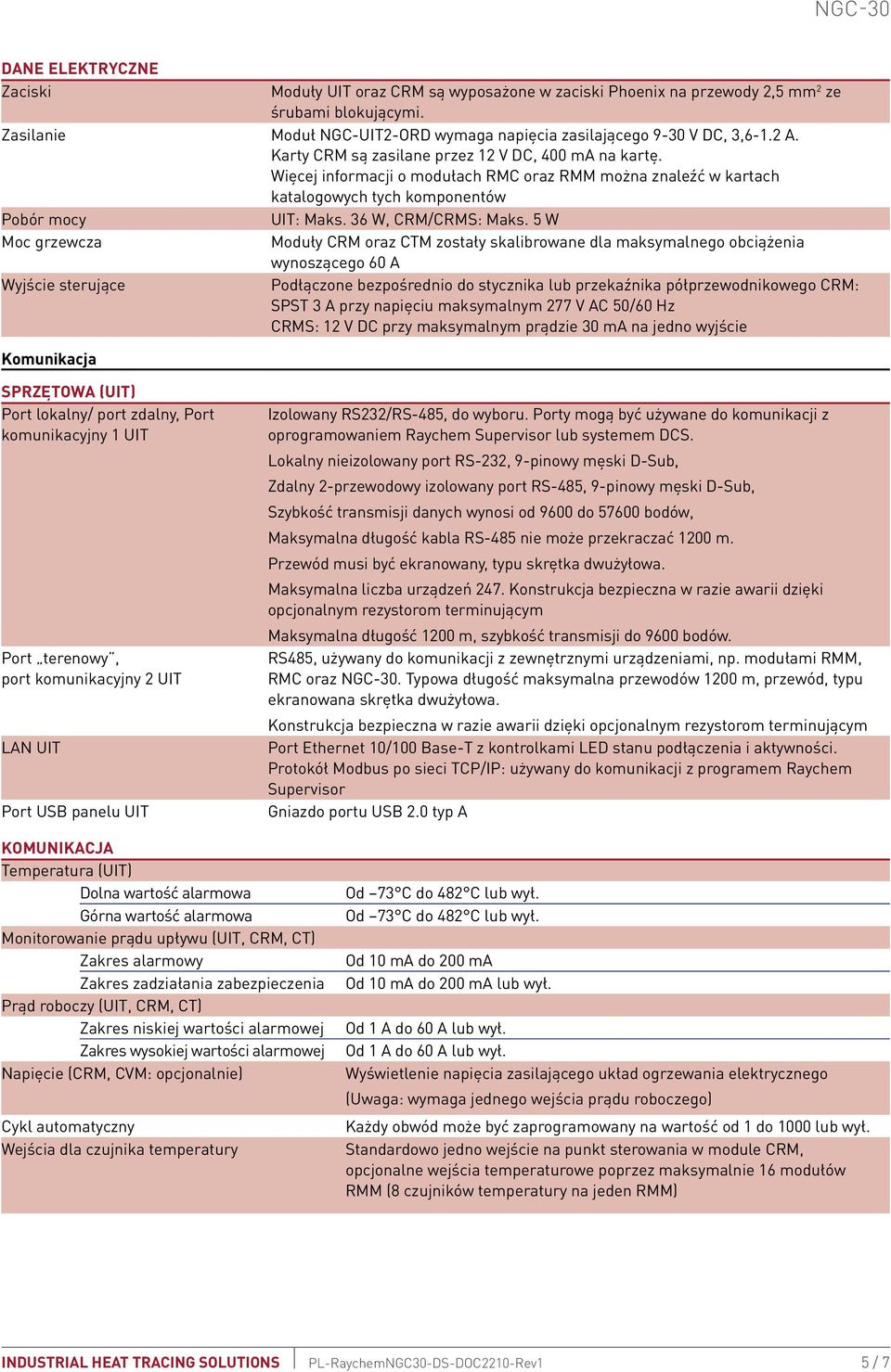 5 W Moc grzewcza Moduły CRM oraz CTM zostały skalibrowane dla maksymalnego obciążenia wynoszącego 60 A Wyjście sterujące Podłączone bezpośrednio do stycznika lub przekaźnika półprzewodnikowego CRM: