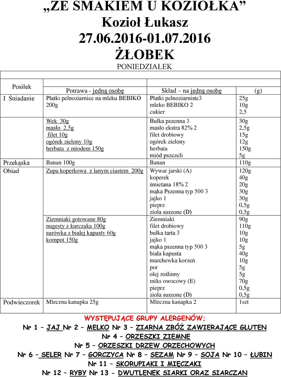 2 filet drobiowy ogórek zielony miód pszczeli 2, 1 12g Przekąska Banan Banan 1 Obiad Zupa koperkowa z lanym ciastem 200g Wywar jarski (A) koperek mąka Pszenna typ 500 3 jajko 1