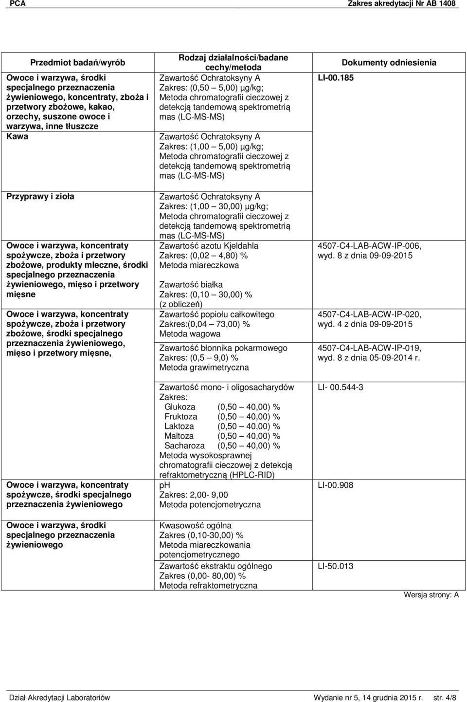 5,00) µg/kg; Zawartość Ochratoksyny A (1,00 30,00) µg/kg; Zawartość azotu Kjeldahla (0,02 4,80) % Metoda miareczkowa Zawartość białka (0,10 30,00) % (z obliczeń) Zawartość popiołu całkowitego (0,04