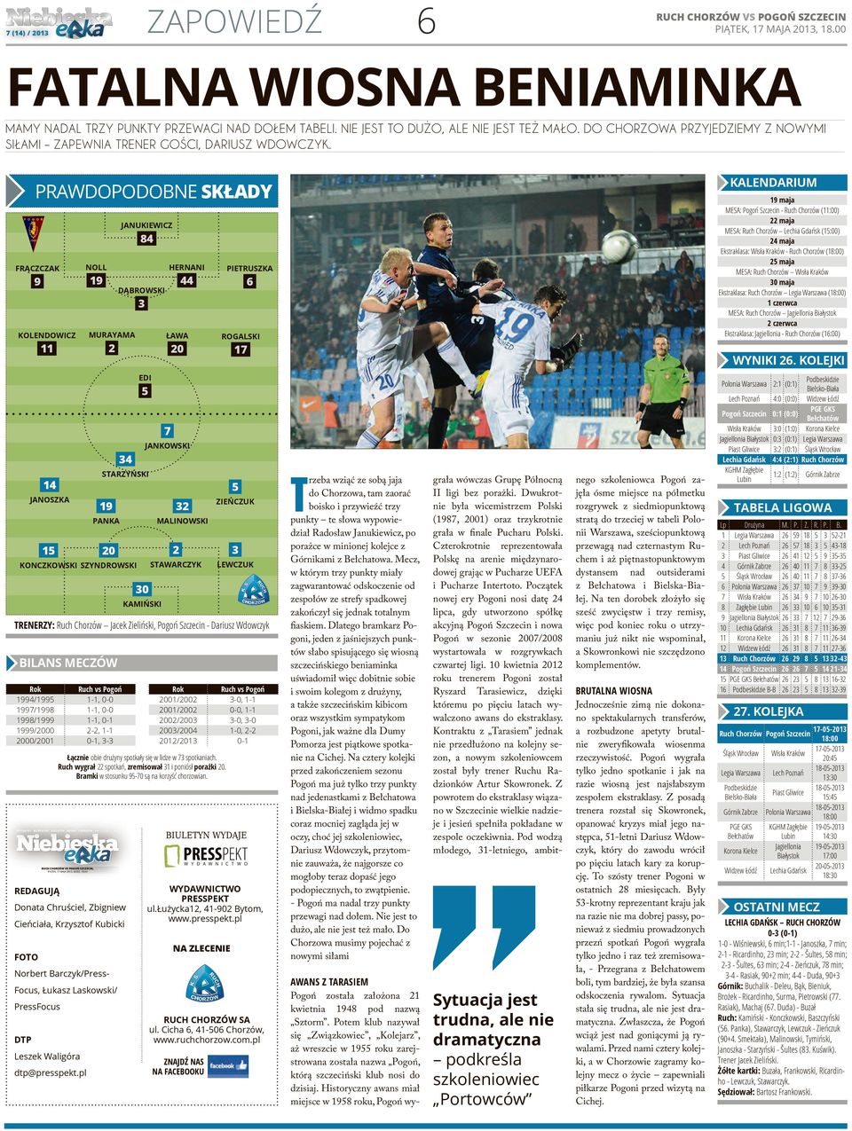 kalendarium prawdopodobne składy 19 maja MESA: Pogoń Szczecin - Ruch Chorzów (11:00) maja MESA: Ruch Chorzów Lechia Gdańsk (1:00) 4 maja Ekstraklasa: Wisła Kraków - Ruch Chorzów (1:00) maja MESA: