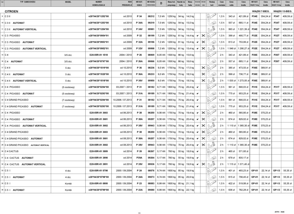 brutto CITROEN 9 C 3 II e20*94/20*1252*00 od 2010 P 34 08212 7,0 kn 1250 kg 54 kg 14,0 kg 1,5 h 343 zł 421,89 zł P34E 354,24 zł P34T 409,59 zł 10 C 3 II AUTOMAT e20*94/20*1253*00 od 2010 P 34A 09219