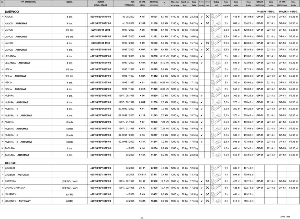 e20*94/20*0570*00 od 09.2002 X 15 10161 6,7 kn 1100 kg 75 kg 23,2 kg a " 2 h 448 zł 551,04 zł GP-01 22,14 zł GP-13 55,35 zł 11 KALOS AUTOMAT 4 drz. e20*94/20*0571*00 od 09.