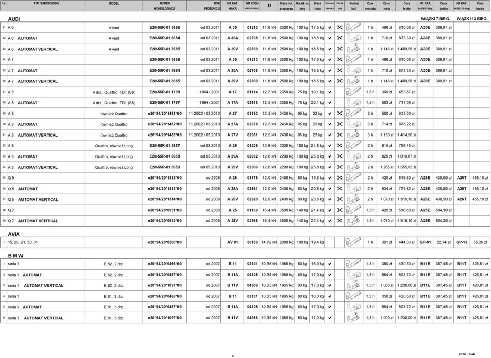 2011 A 30 01213 11,6 kn 2500 kg 100 kg 17,5 kg a " 1 h 496 zł 610,08 zł A30E 389,91 zł 82 A 6 AUTOMAT Avant E20-55R-01 3684 od 03.
