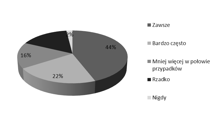 ZDROWIE I DOBROSTAN NR 3/2013 Dobrostan, umysł i uroda Ryc. 18.