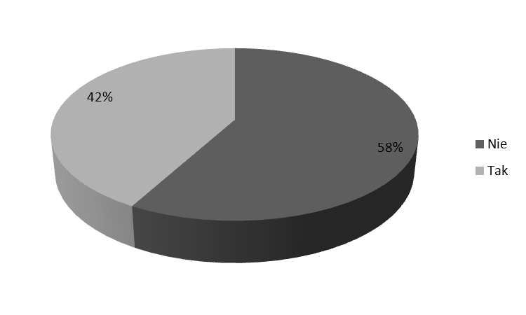 ZDROWIE I DOBROSTAN NR 3/2013 Dobrostan, umysł i uroda Ryc. 2. Czas, który upłynął od ostatniego porodu Dla mniej niż połowy badanych (42%) ostani poród odbył się co najmniej przed 12 miesiącami.