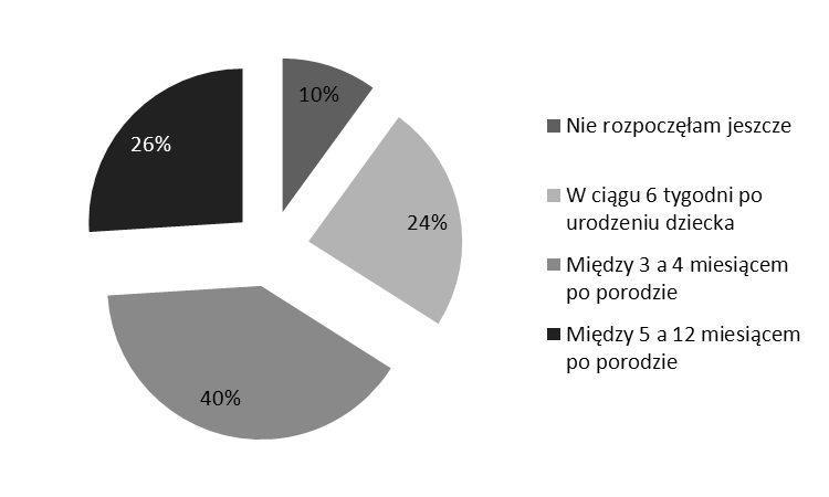 Iwona Gałązka, Klaudia Porembska, Kobiołka Agnieszka, Mariola Czajkowska, Beata Podsiadło, Katarzyna Leszczyńska, Beata Naworska Porównanie zachowań intymnych kobiet w okresie przed ciążą i po