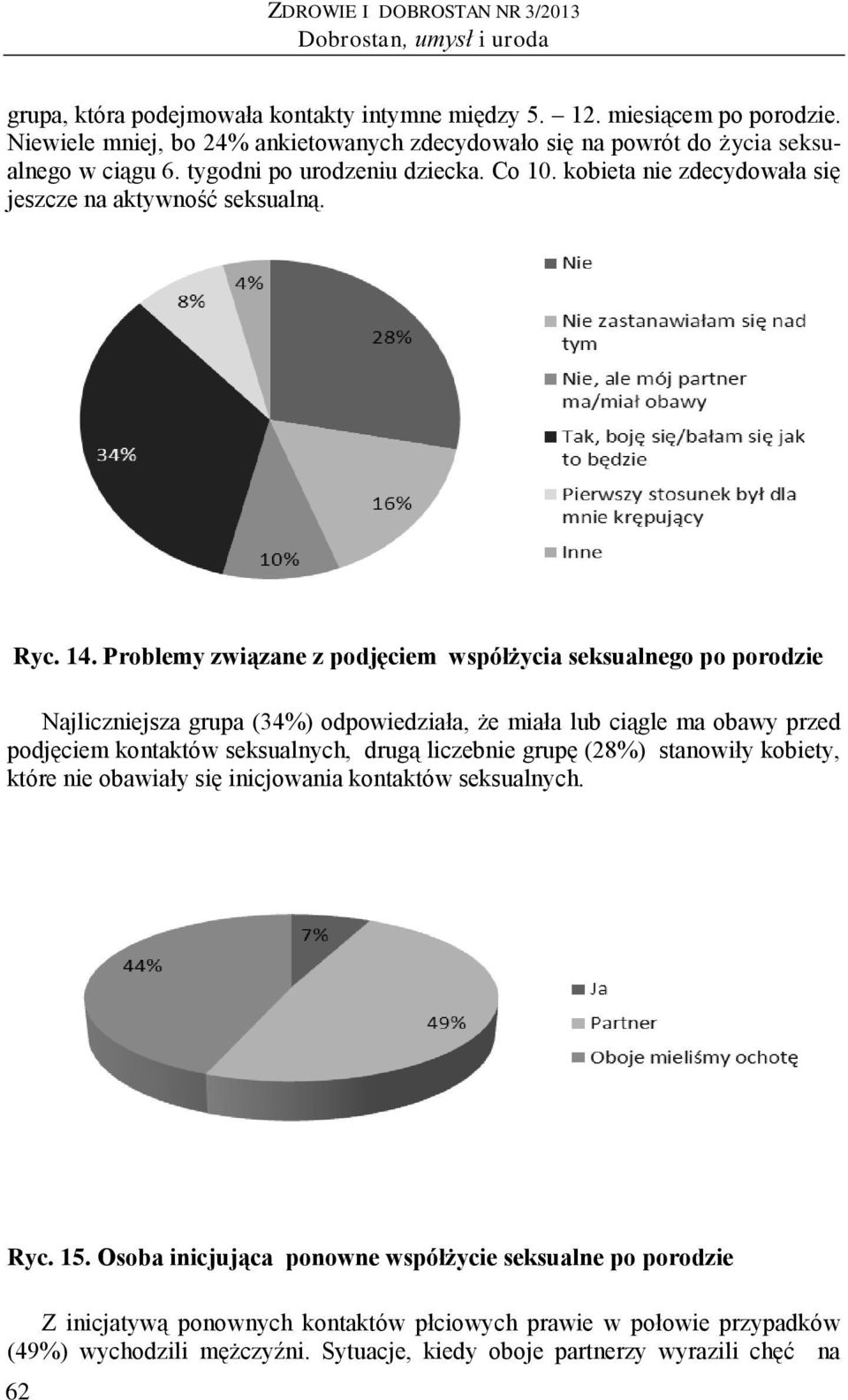 Problemy związane z podjęciem współżycia seksualnego po porodzie Najliczniejsza grupa (34%) odpowiedziała, że miała lub ciągle ma obawy przed podjęciem kontaktów seksualnych, drugą liczebnie grupę