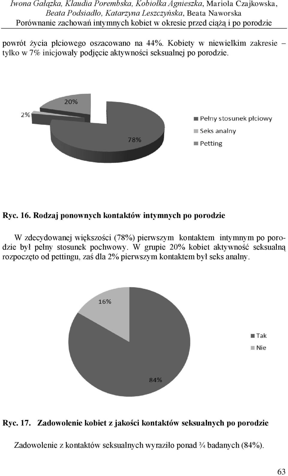 Rodzaj ponownych kontaktów intymnych po porodzie W zdecydowanej większości (78%) pierwszym kontaktem intymnym po porodzie był pełny stosunek pochwowy.