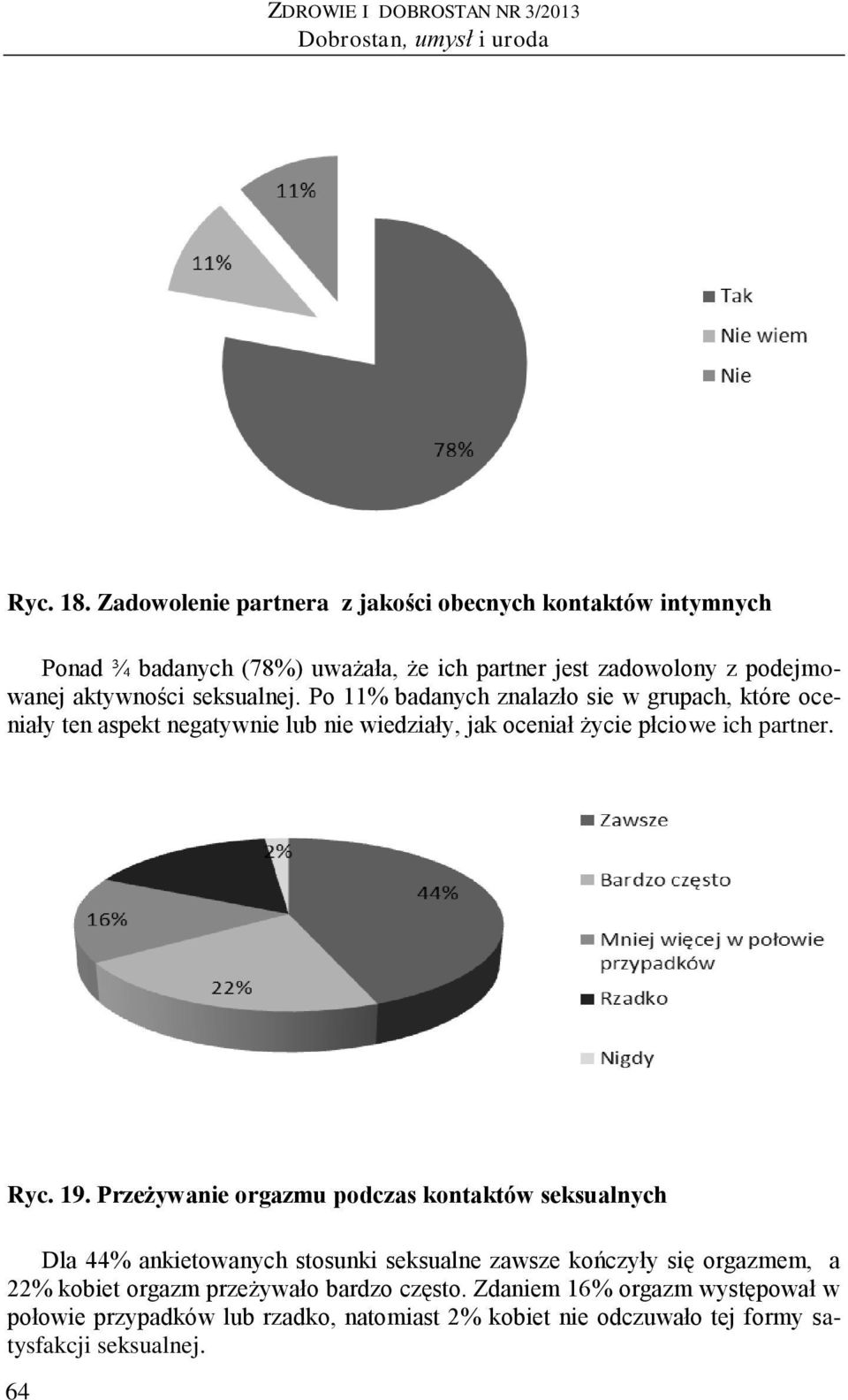 Po 11% badanych znalazło sie w grupach, które oceniały ten aspekt negatywnie lub nie wiedziały, jak oceniał życie płciowe ich partner. Ryc. 19.