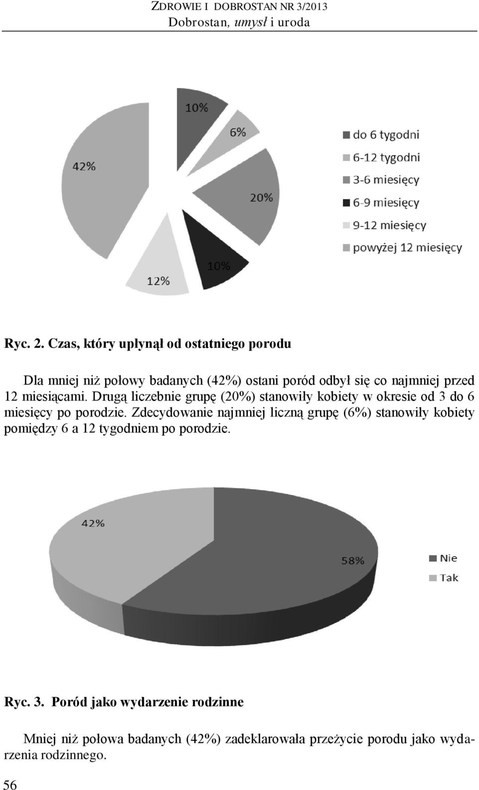 miesiącami. Drugą liczebnie grupę (20%) stanowiły kobiety w okresie od 3 do 6 miesięcy po porodzie.