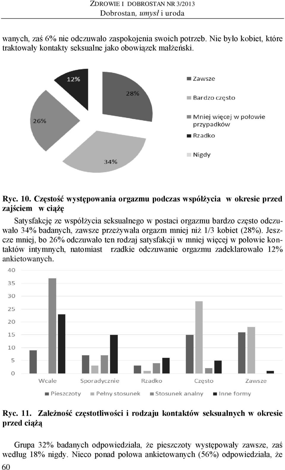 orgazm mniej niż 1/3 kobiet (28%).