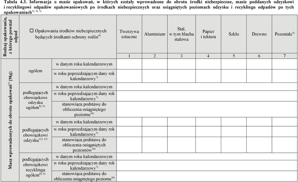 osiągniętych poziomach odzysku i recyklingu odpadów po tych,, opakowaniach Rodzaj opakowania, z którego powstał odpad Masa wprowadzonych do obrotu opakowań 6) [Mg]: Opakowania środków