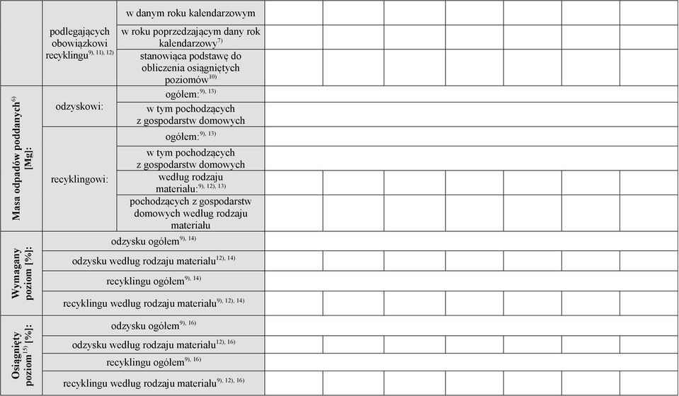 gospodarstw domowych według rodzaju materiału 9), 1 odzysku 1, 1 odzysku według rodzaju materiału 9), 1 recyklingu 9), 1, 1 recyklingu według rodzaju