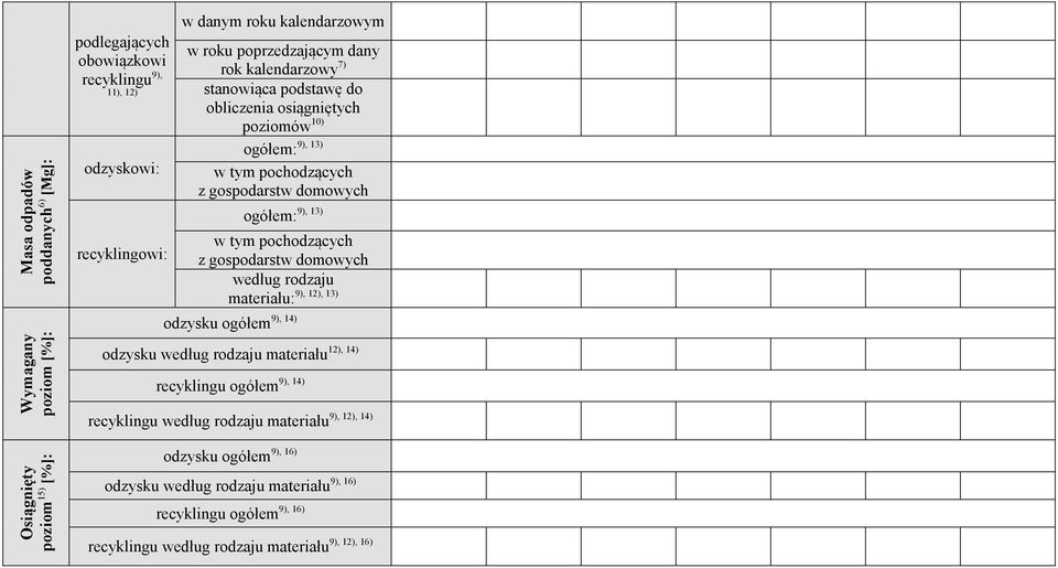 rodzaju 9), 1, 1 materiału: 9), 1 odzysku 1, 1 odzysku według rodzaju materiału 9), 1 recyklingu 9), 1, 1 recyklingu według rodzaju materiału