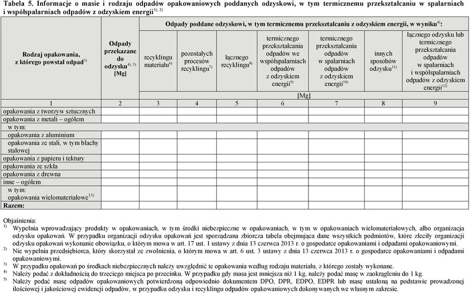 produkty w opakowaniach, w tym środki niebezpieczne w opakowaniach, w tym w opakowaniach wielomateriałowych, albo organizacja odzysku opakowań.