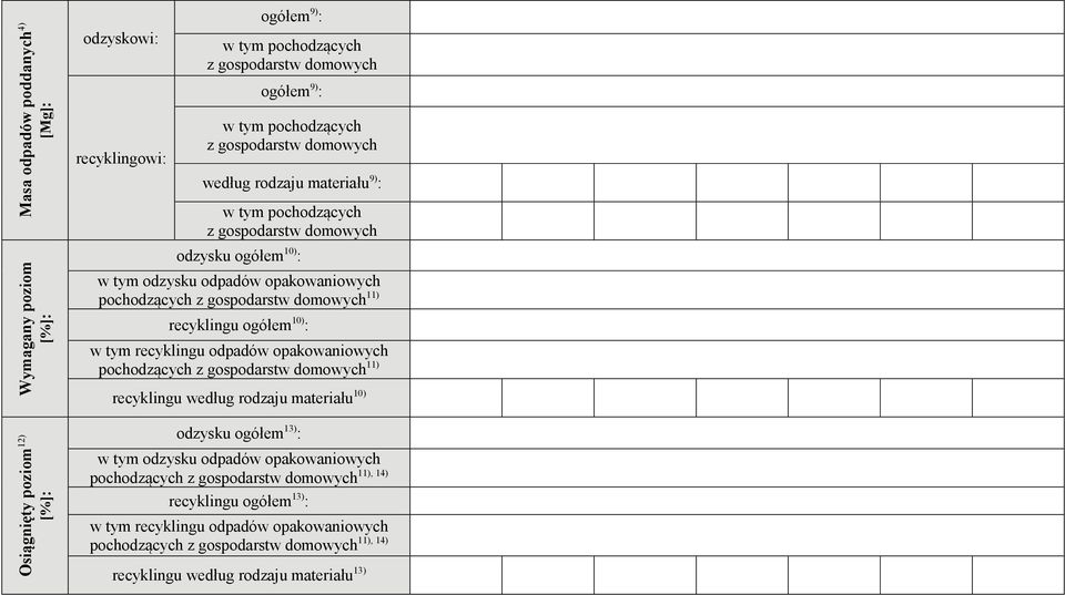 domowych 1 recyklingu 10) : w tym recyklingu odpadów opakowaniowych pochodzących z gospodarstw domowych 1 recyklingu według rodzaju materiału 10) odzysku 1 : w tym odzysku