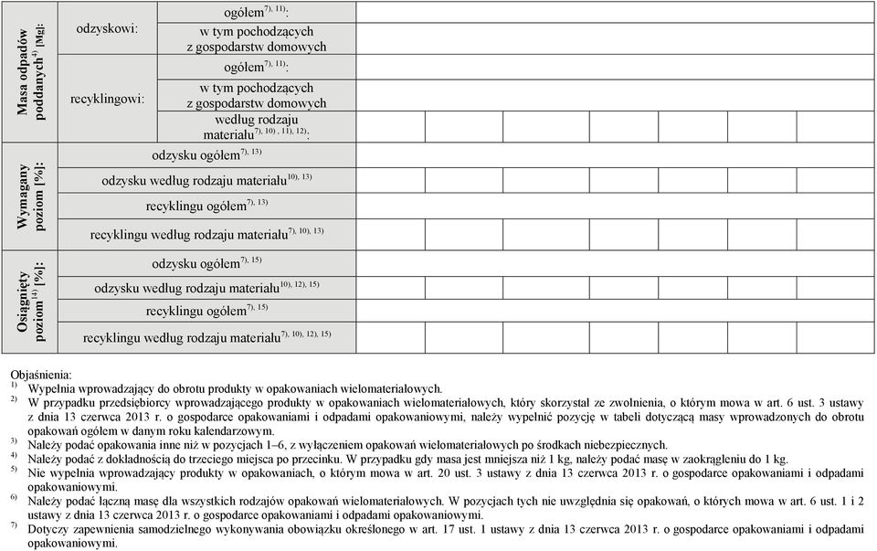 według rodzaju materiału 7), 15) recyklingu 7), 10), 1, 15) recyklingu według rodzaju materiału Wypełnia wprowadzający do obrotu produkty w opakowaniach wielomateriałowych.