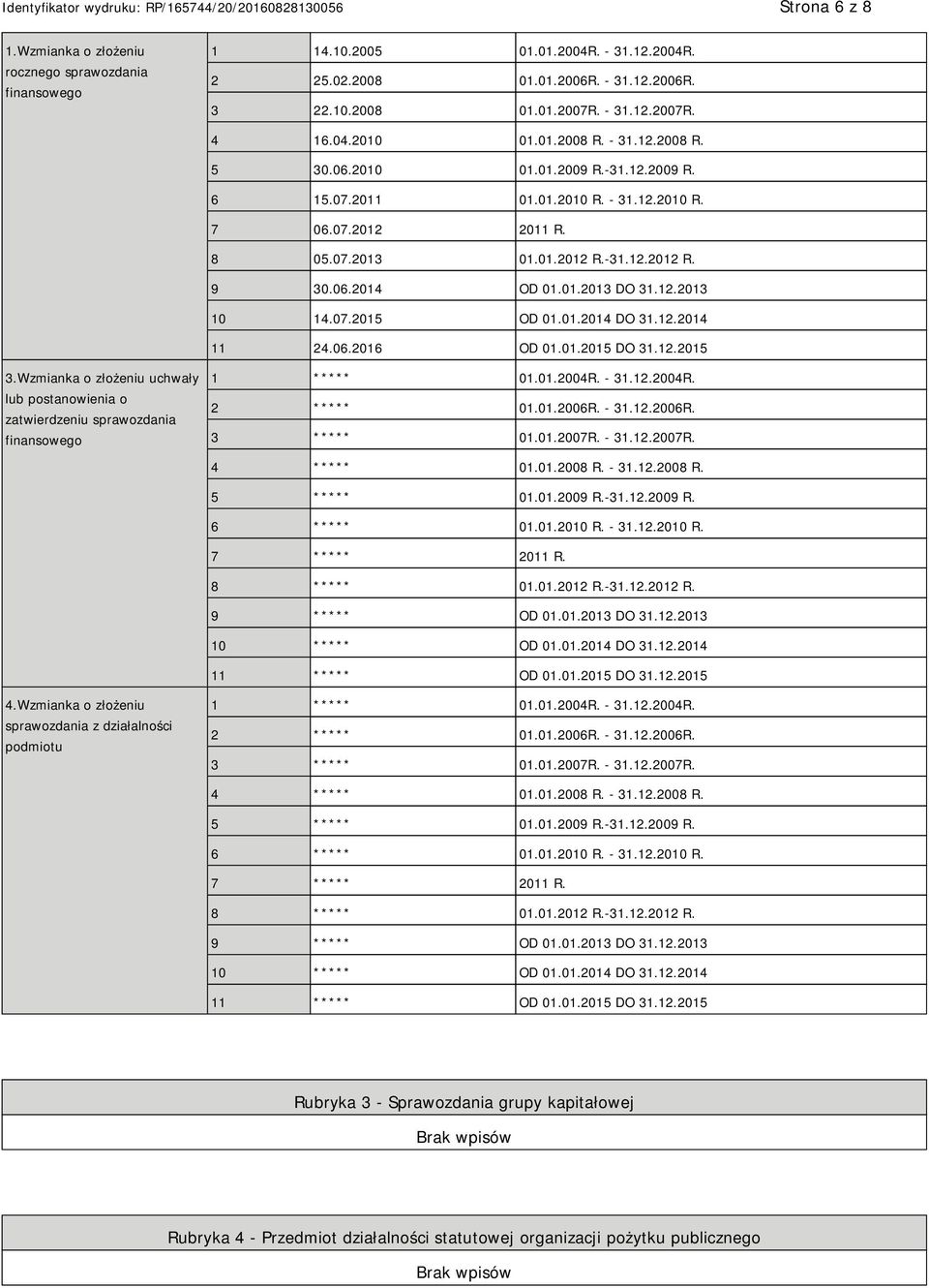 12.2013 10 14.07.2015 OD 01.01.2014 DO 31.12.2014 11 24.06.2016 OD 01.01.2015 DO 31.12.2015 3.Wzmianka o złożeniu uchwały lub postanowienia o zatwierdzeniu sprawozdania finansowego 1 ***** 01.01.2004R.
