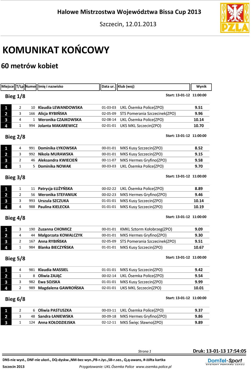 70 Bieg 2/8 Start: 13-01-12 11:00:00 1 4 991 Dominika ŁYKOWSKA 00-01-01 MKS Kusy Szczecin(ZPO) 8.52 2 3 992 Nikola MURAWSKA 00-01-01 MKS Kusy Szczecin(ZPO) 9.