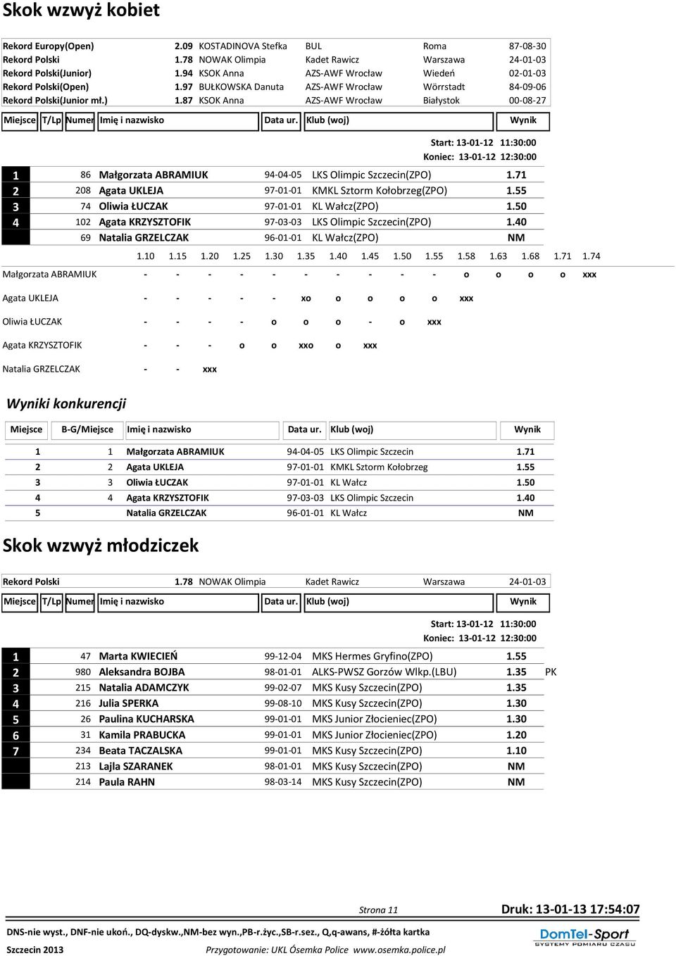 97 BUŁKOWSKA Danuta AZS-AWF Wrocław Wörrstadt 84-09-06 Rekord Polski(Junior mł.) 1.