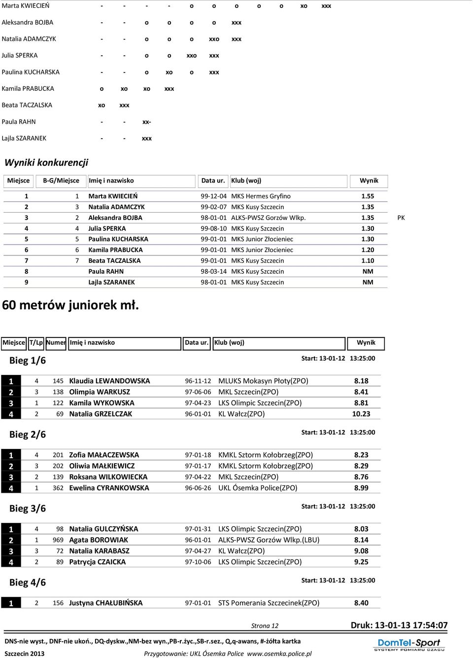 35 3 2 Aleksandra BOJBA 98-01-01 ALKS-PWSZ Gorzów Wlkp. 1.35 PK 4 4 Julia SPERKA 99-08-10 MKS Kusy Szczecin 1.30 5 5 Paulina KUCHARSKA 99-01-01 MKS Junior Złocieniec 1.