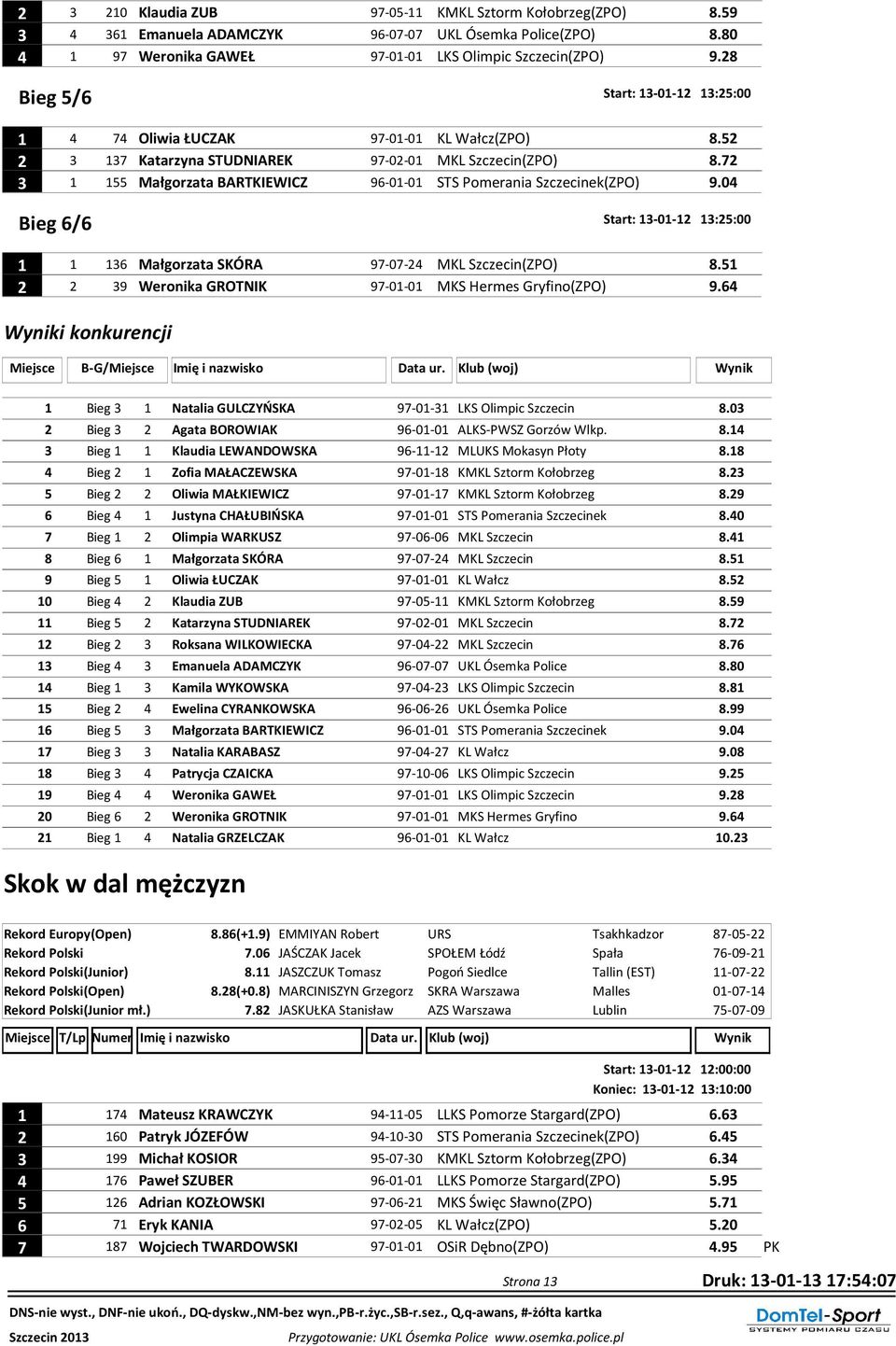 72 3 1 155 Małgorzata BARTKIEWICZ 96-01-01 STS Pomerania Szczecinek(ZPO) 9.04 Bieg 6/6 Start: 13-01-12 13:25:00 1 1 136 Małgorzata SKÓRA 97-07-24 MKL Szczecin(ZPO) 8.