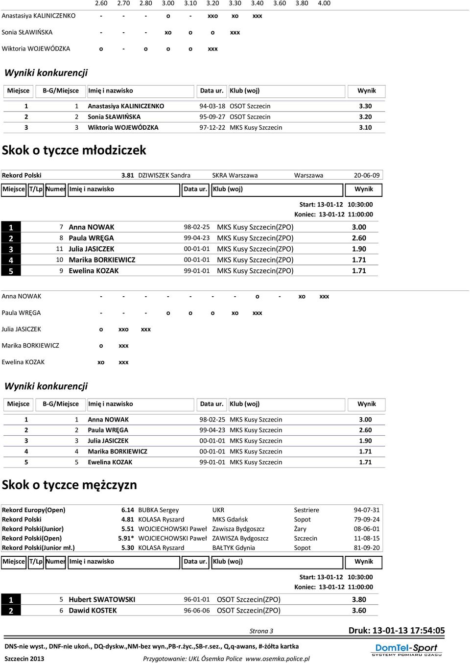 20 3 3 Wiktoria WOJEWÓDZKA 97-12-22 MKS Kusy Szczecin 3.10 Skok o tyczce młodziczek Rekord Polski 3.
