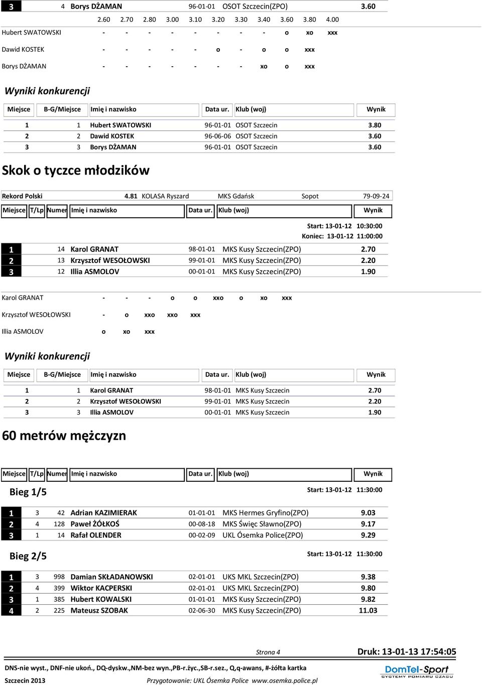80 2 2 Dawid KOSTEK 96-06-06 OSOT Szczecin 3.60 3 3 Borys DŻAMAN 96-01-01 OSOT Szczecin 3.60 Skok o tyczce młodzików Rekord Polski 4.