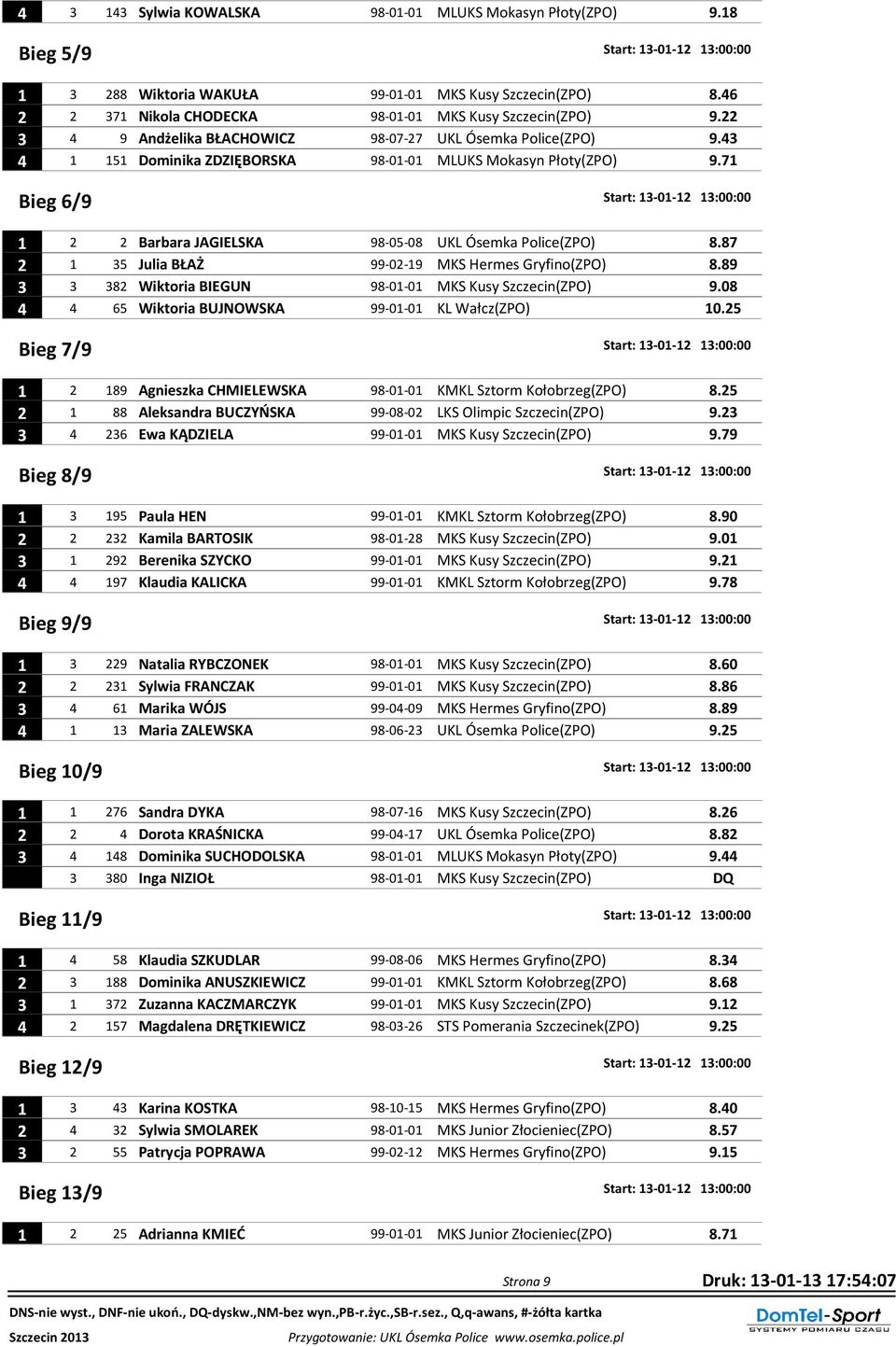 71 Bieg 6/9 Start: 13-01-12 13:00:00 1 2 2 Barbara JAGIELSKA 98-05-08 UKL Ósemka Police(ZPO) 8.87 2 1 35 Julia BŁAŻ 99-02-19 MKS Hermes Gryfino(ZPO) 8.