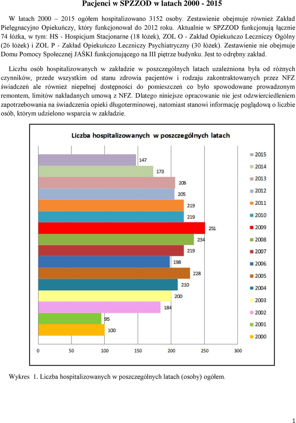 Zestawienie nie obejmuje Domu Pomocy Społecznej JAŚKI funkcjonującego na III piętrze budynku. Jest to odrębny zakład.