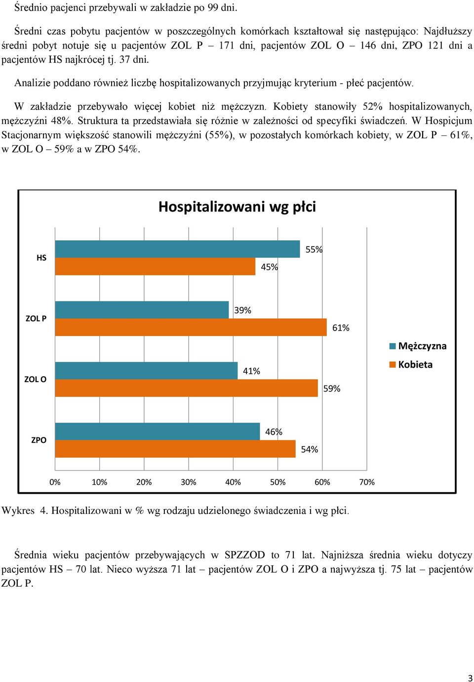 37 dni. Analizie poddano również liczbę hospitalizowanych przyjmując kryterium - płeć pacjentów. W zakładzie przebywało więcej kobiet niż mężczyzn.