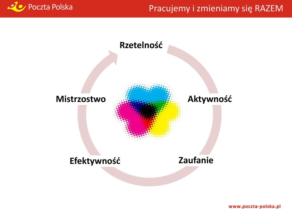Mistrzostwo Aktywność