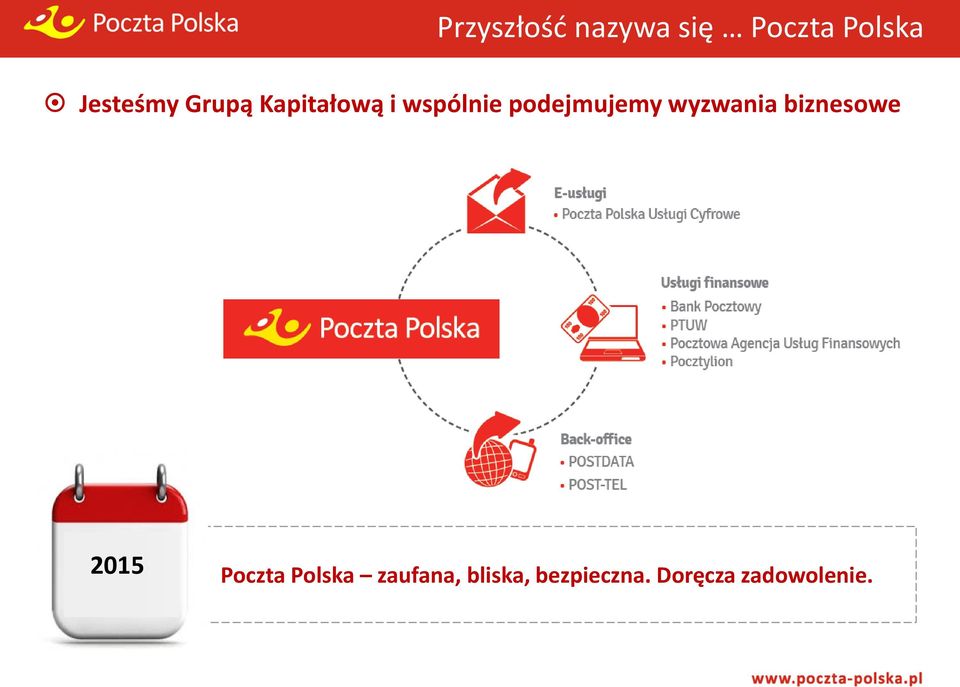 podejmujemy wyzwania biznesowe 2015 Poczta