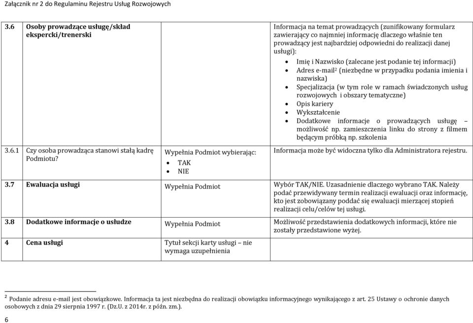 usługi): Imię i Nazwisko (zalecane jest podanie tej informacji) Adres e-mail 2 (niezbędne w przypadku podania imienia i nazwiska) Specjalizacja (w tym role w ramach świadczonych usług rozwojowych i