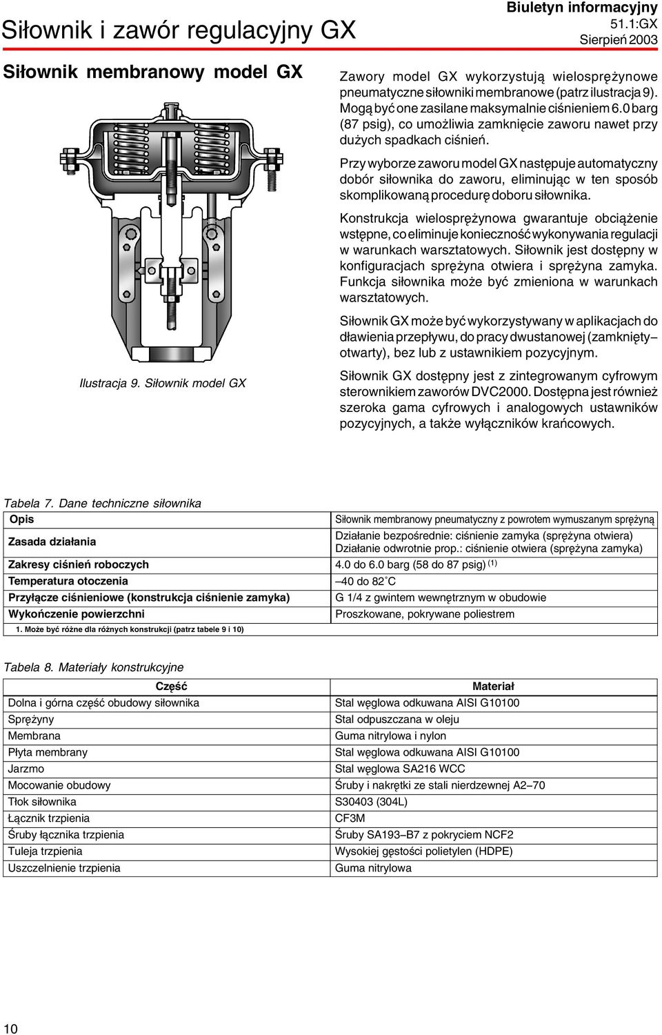 Przy wyborze zaworu model GX następuje automatyczny dobór siłownika do zaworu, eliminując w ten sposób skomplikowaną procedurę doboru siłownika.