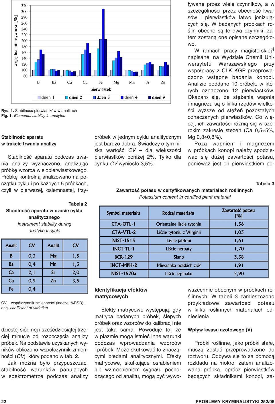 Na podstawie uzyskanych wyników obliczono wspó³czynnik zmiennoœci (CV), który podano w tab. 2.