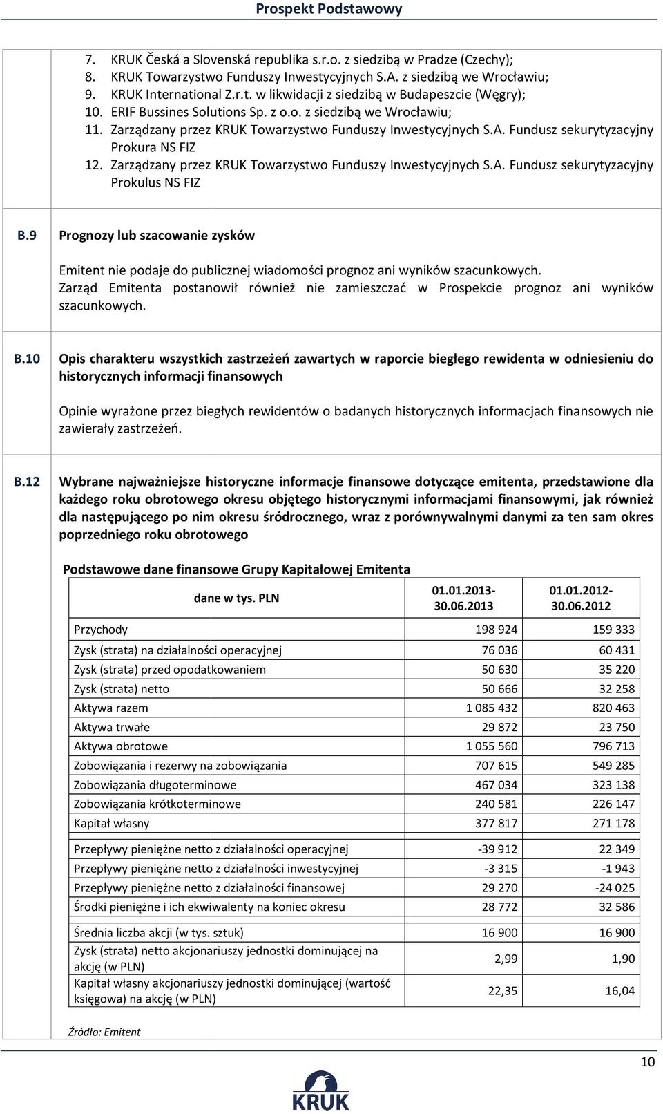Zarządzany przez KRUK Towarzystwo Funduszy Inwestycyjnych S.A. Fundusz sekurytyzacyjny Prokulus NS FIZ B.