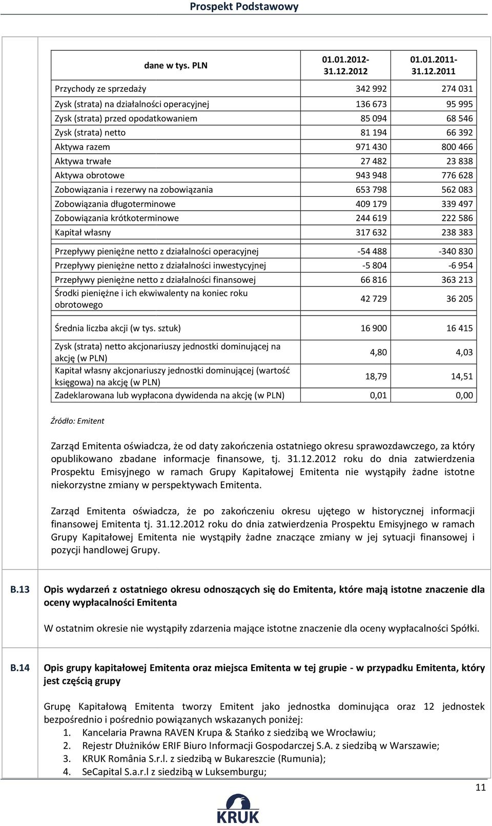 zobowiązania 653 798 562083 Zobowiązania długoterminowe 409 179 339497 Zobowiązania krótkoterminowe 244 619 222586 Kapitał własny 01.01.2012-