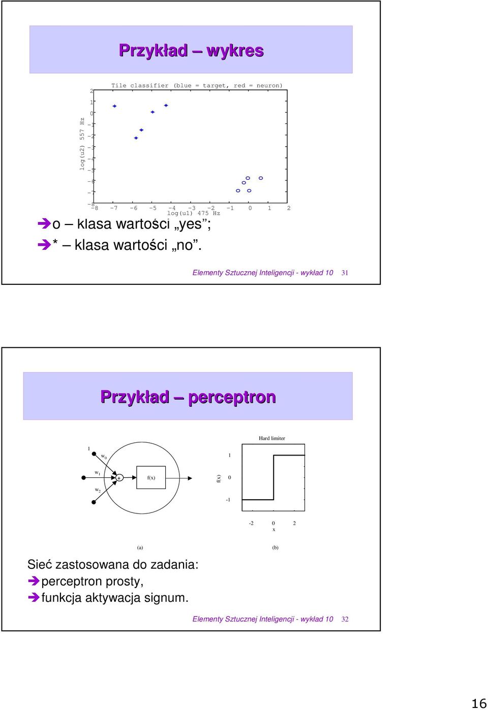 Elementy Sztucznej Inteligencji - wykład 3 Przykład perceptron Hard limiter w w + f(x) f(x) w - -