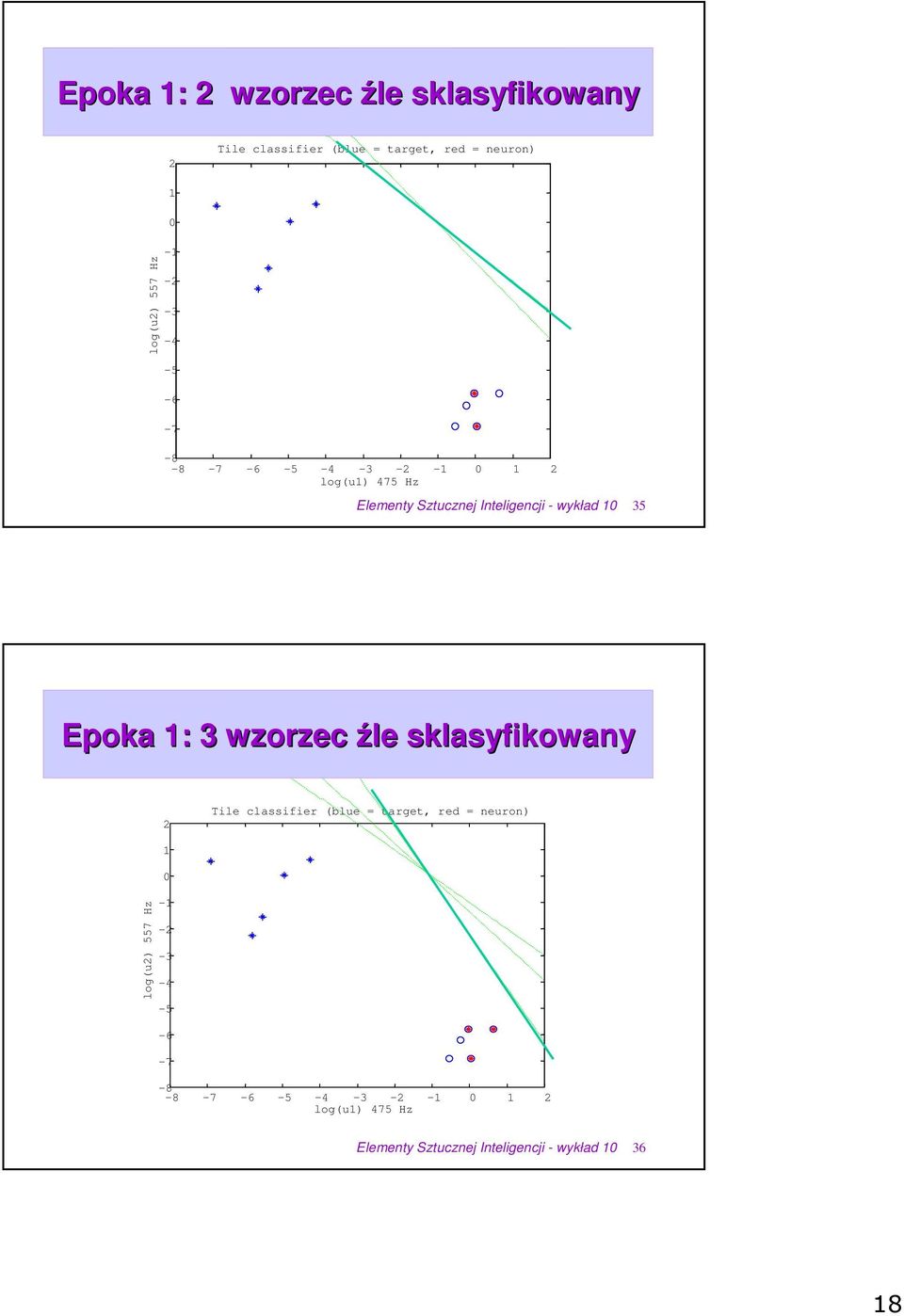 Epoka : 3 wzorzec le sklasyfikowany Tile classifier (blue = target, red = neuron) log(u) 557 Hz