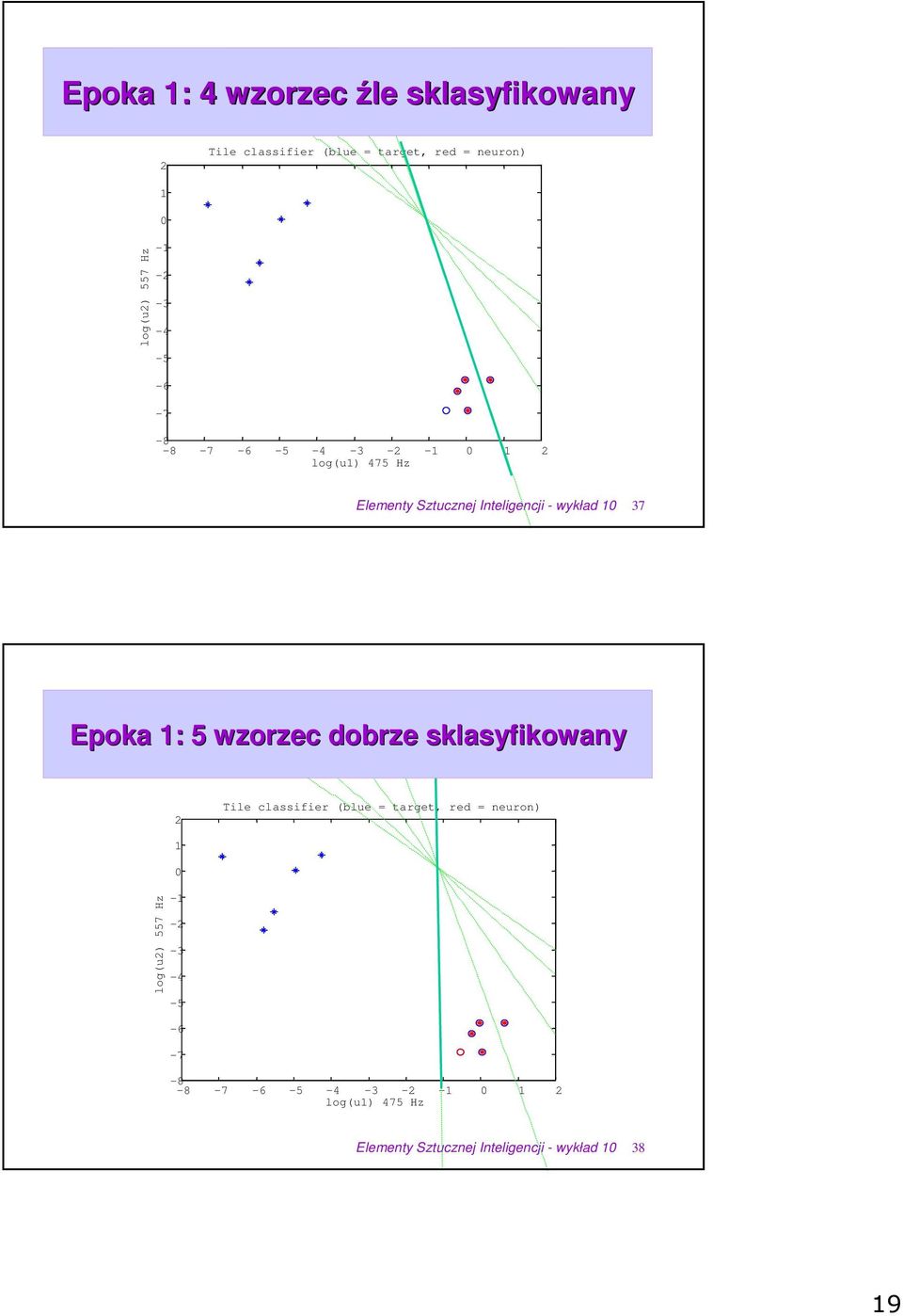 Epoka : 5 wzorzec dobrze sklasyfikowany Tile classifier (blue = target, red = neuron) log(u) 557