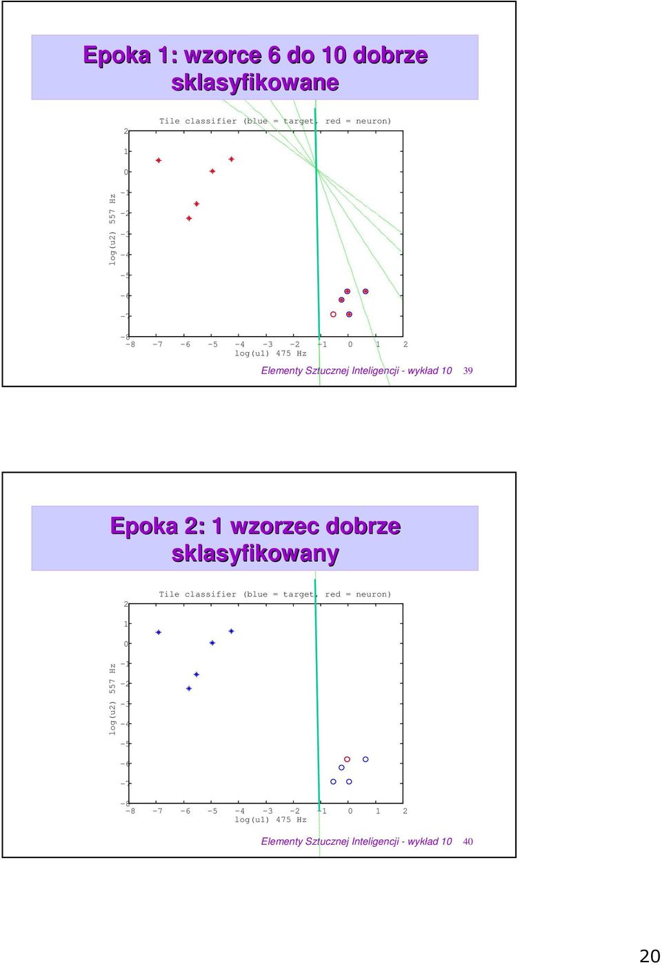 wykład 39 Epoka : wzorzec dobrze sklasyfikowany Tile classifier (blue = target, red = neuron)
