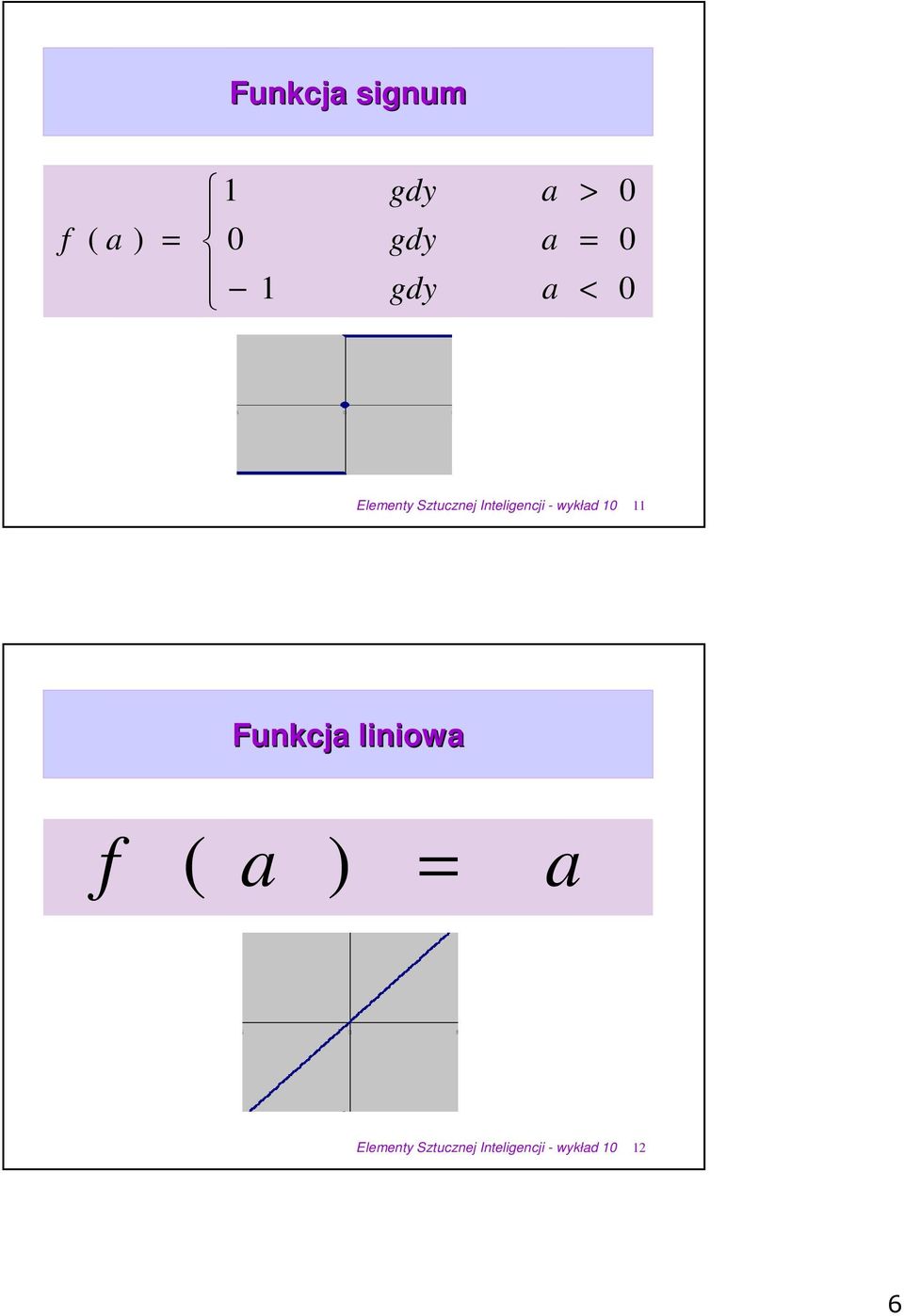Inteligencji - wykład Funkcja liniowa f
