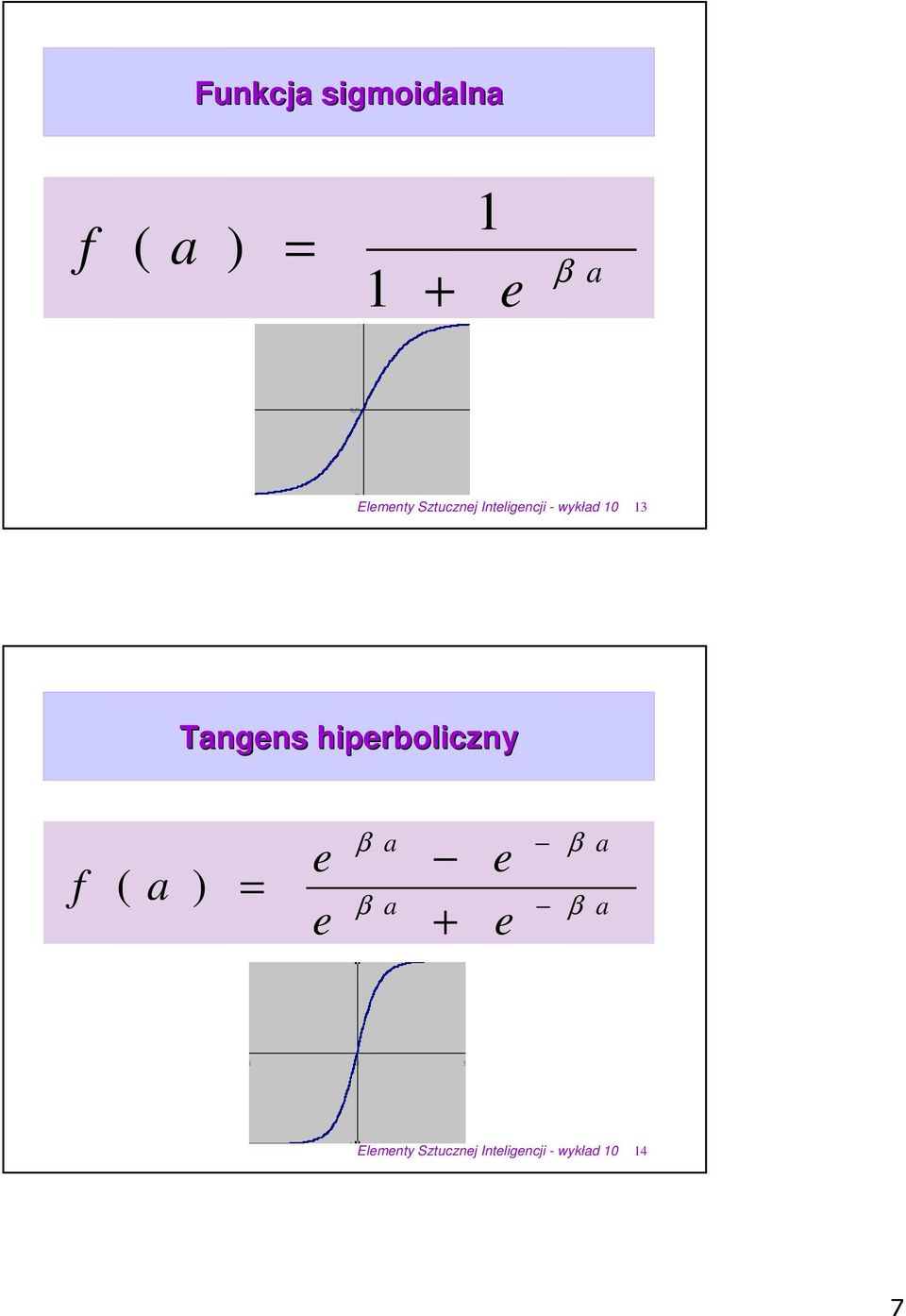 Tangens hiperboliczny f ( a ) = e e β a β a +