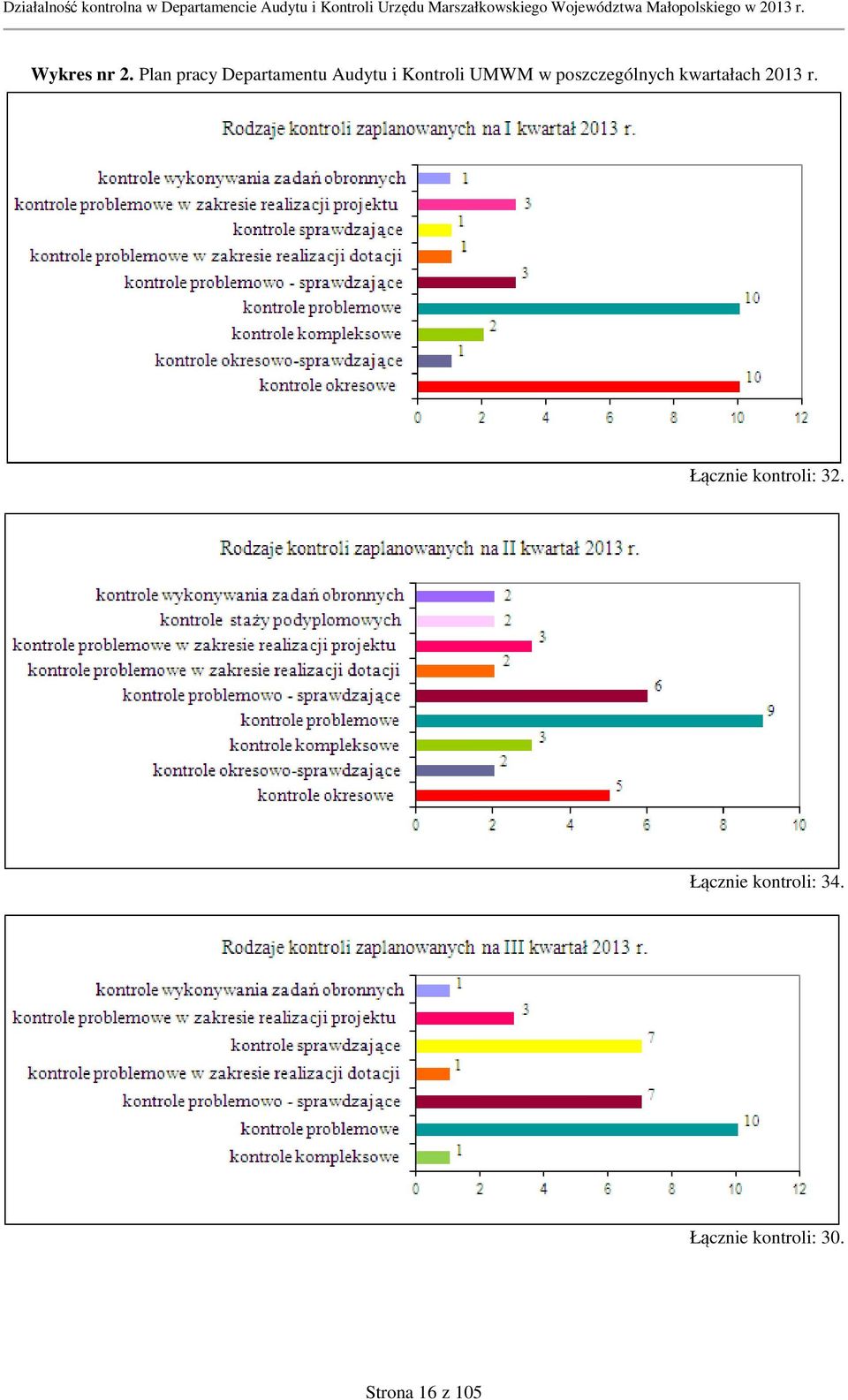 UMWM w poszczególnych kwartałach 2013 r.